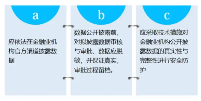 数据安全与隐私保护关键技术有，数据生命周期各阶段的数据安全与隐私保护关键技术解析