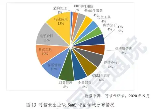 社区云举例，社区云，优势与挑战并存，探讨其发展前景及不足之处