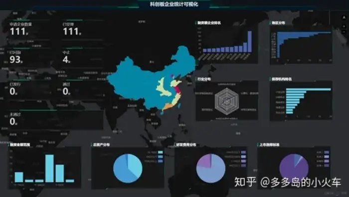 大数据平台使用软件有哪些，探秘大数据平台，盘点热门使用软件及其应用场景