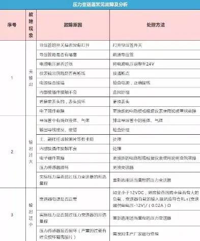 故障排除信息 225039，深入剖析故障排除信息225039，全面解析故障原因及解决方案