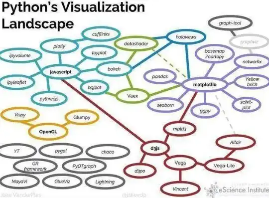 python数据挖掘需要的库，深度解析Python数据挖掘领域的十大必备库