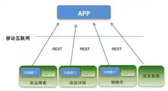 后端就是服务端吗为什么，后端，不仅仅是服务端，揭秘后端开发的多面性