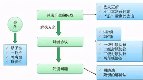 数据库管理系统与操作系统应用软件的层次关系，数据库管理系统与操作系统，协同构建高效数据库环境的基石