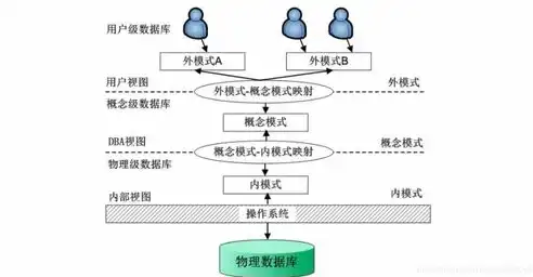 数据库管理系统与操作系统应用软件的层次关系，数据库管理系统与操作系统，协同构建高效数据库环境的基石