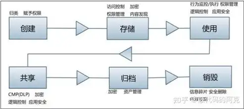 数据库存储过程的创建和使用是什么，深入解析数据库存储过程的创建与运用技巧