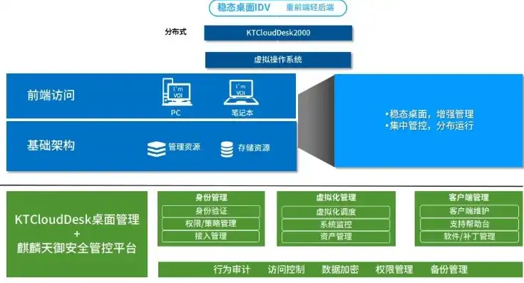 麒麟天梯图最新2020，麒麟天逸终端虚拟化平台官方正版最新版深度解析，2020麒麟天梯图详解及安装指南