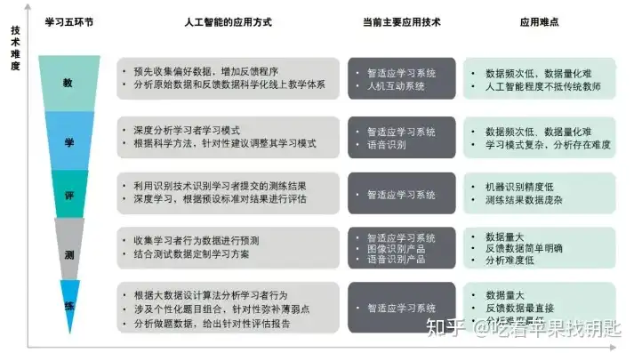 计算机视觉专业课程大纲，计算机视觉专业课程体系解析与前沿技术探讨