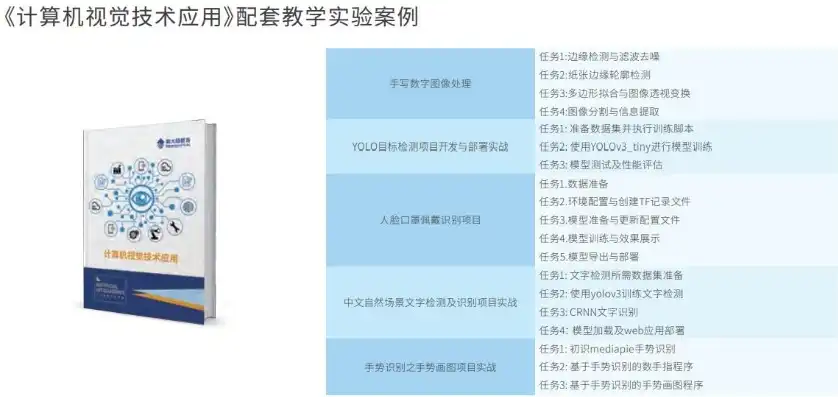 计算机视觉专业课程大纲，计算机视觉专业课程体系解析与前沿技术探讨