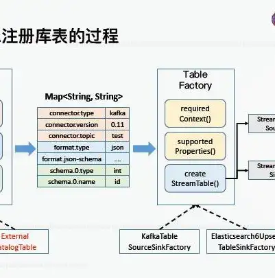 数据仓库什么意思，数据仓库，企业大数据时代的核心基石