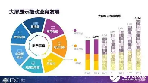 ict基础架构，深入解析ICT基础设施及服务，构建数字化未来的基石