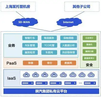 ict基础架构，深入解析ICT基础设施及服务，构建数字化未来的基石