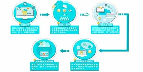 云计算和数据库有关系吗，云计算与云数据库的紧密关系，构建现代数据处理的基石