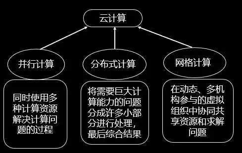 云计算和数据库有关系吗，云计算与云数据库的紧密关系，构建现代数据处理的基石