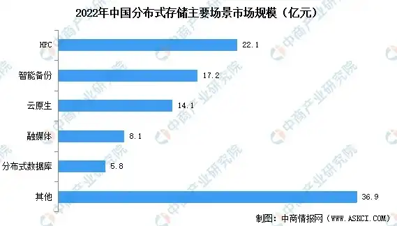 中国分布式存储市场排名第几，2023年中国分布式存储市场深度解析，竞争格局与TOP5品牌崛起之路