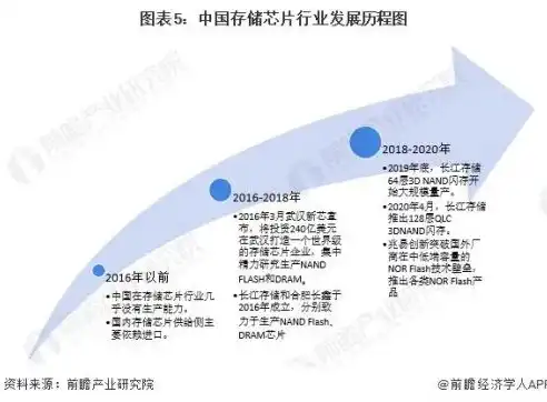 中国分布式存储市场排名第几，2023年中国分布式存储市场深度解析，竞争格局与TOP5品牌崛起之路