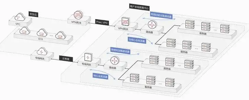 超融合架构适用场景，超融合解决方案网络架构图绘制指南，场景分析与创意描绘