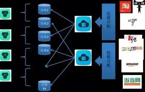 大数据采集技术是什么，揭秘大数据采集技术，海量数据的捕手与未来趋势