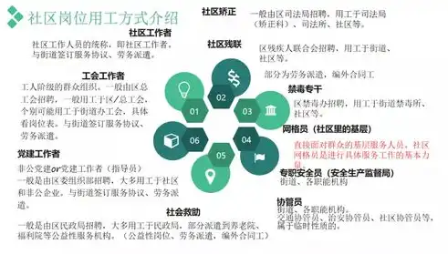 社区护理工作常用工作方法有哪些，社区护理工作方法探析，护理程序的应用与实践