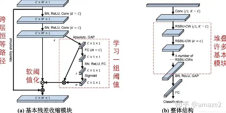 故障诊断研究方向怎么样，基于深度学习的故障诊断在毕设中的应用与创新