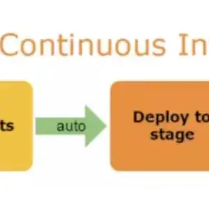 cicd自动化测试，深入剖析CICD自动化部署，实现高效软件交付的详细步骤解析