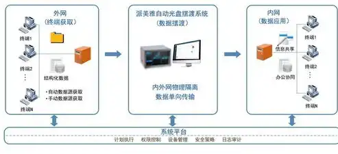 存储处理国家秘密的计算机信息系统按照涉密程度进行，我国存储处理国家秘密计算机系统涉密程度分类及管理策略探析