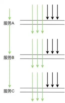 分布式文件存储的原理是什么，分布式文件存储系统，原理与实践解析