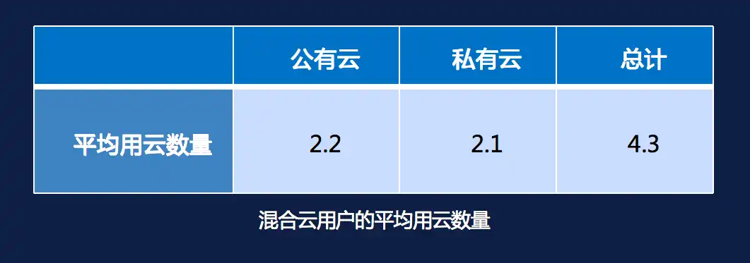 公有云的市场应用有哪些，公有云市场应用，重塑企业数字化转型之路