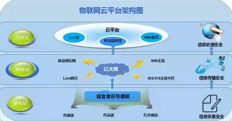 公有云的市场应用有哪些，公有云市场应用，重塑企业数字化转型之路