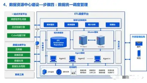 数据湖建设方案，数据湖项目，虚拟构建还是实体盖楼？——深入解析数据湖建设方案