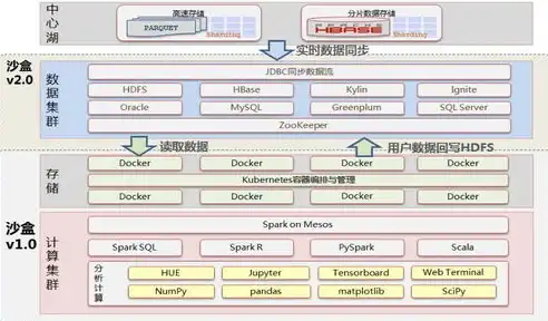 数据湖建设方案，数据湖项目，虚拟构建还是实体盖楼？——深入解析数据湖建设方案