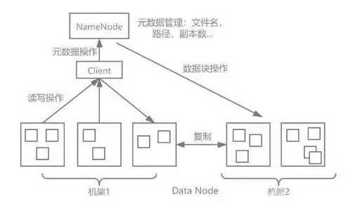 数据湖建设方案，数据湖项目，虚拟构建还是实体盖楼？——深入解析数据湖建设方案