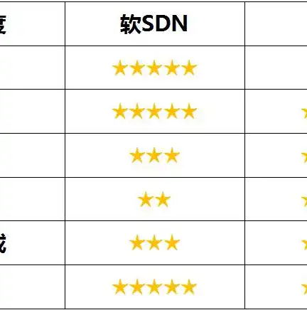 软件定义网络的应用场景有哪些类型和特点，软件定义网络（SDN）的应用场景详解，类型、特点及优势