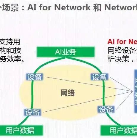 软件定义网络的应用场景有哪些类型和特点，软件定义网络（SDN）的应用场景详解，类型、特点及优势