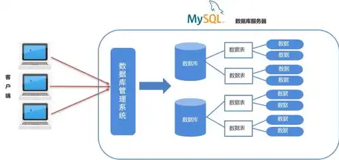 关系型数据库采用什么结构，关系型数据库最佳结构，解析SQL模式与索引优化