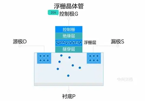 什么能存储数据时间最长呢，揭秘存储数据时间最长的介质，探寻永恒的数字记忆