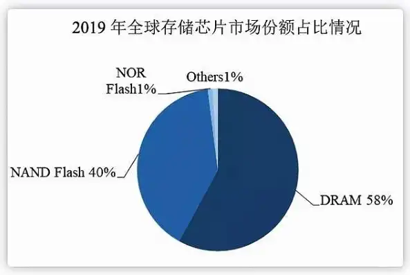 分布式存储设备厂商，解析我国分布式存储设备厂商的竞争格局与发展趋势