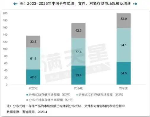 分布式存储设备厂商，解析我国分布式存储设备厂商的竞争格局与发展趋势