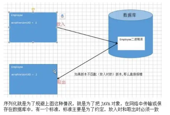 数据结构需要自己写吗为什么，数据结构是否需要自己编写，探讨自主实现与现成库的优劣