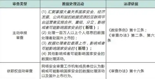 数据治理存在的问题及建议和意见，深入剖析数据治理难题与对策，构建高效数据管理生态