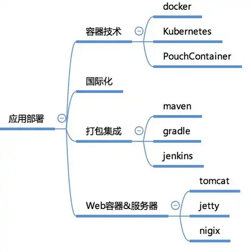 数据治理存在的问题及建议和意见，深入剖析数据治理难题与对策，构建高效数据管理生态