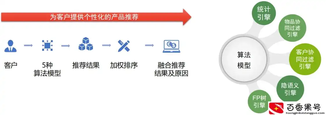 大数据电商平台怎么运营的，揭秘大数据电商平台运营之道，精准策略与实战案例分析