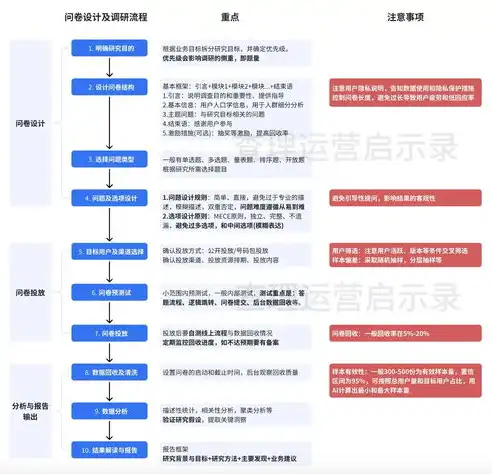 吞吐量测试方法包括，深入剖析，高效吞吐量测试方法的五大关键步骤