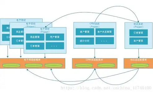 微服务和单体服务，微服务与单体应用，差异解析及解决方案探究