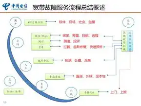 水电故障与维修，水电故障快速响应与高效维修处理流程详解