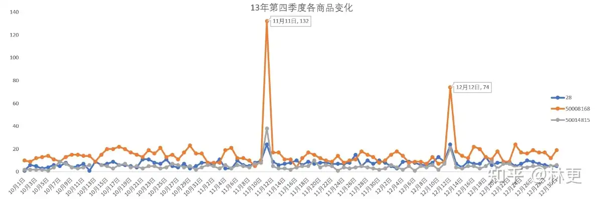 excel数据可视化动态图，Excel动态数据可视化，解锁数据之美，让数据分析更直观