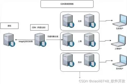 国内负载均衡设备厂商排名，揭秘国内负载均衡设备厂商排名，竞争格局与未来发展态势