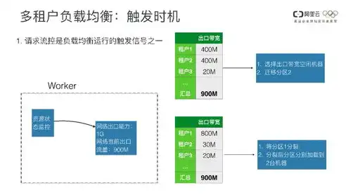 国内负载均衡设备厂商排名，揭秘国内负载均衡设备厂商排名，竞争格局与未来发展态势