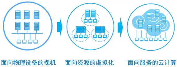 虚拟化原理与实现，深入解析虚拟化原理与实现，技术革新背后的奥秘