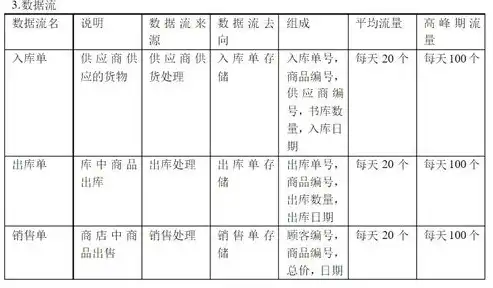 关系型数据库术语有哪些类型，关系型数据库核心术语解析，理解数据库世界的语言