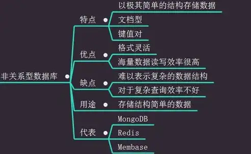 关系型数据库术语有哪些类型，关系型数据库核心术语解析，理解数据库世界的语言